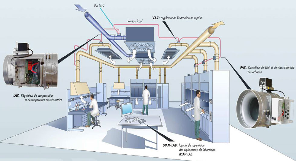 conception-laboratoire